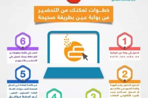 طريقة الدخول إلى بوابة عين التعليمية